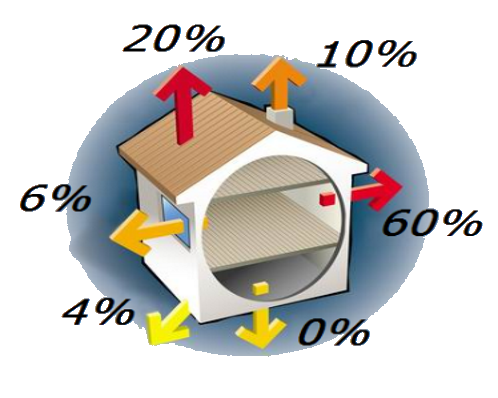 AUDIT ENERGETIQUE